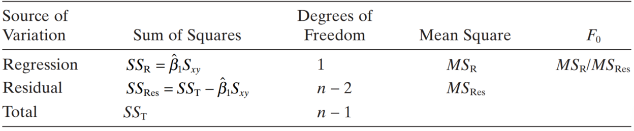 Tomado de Montgomery et al.&nbsp;(2012)